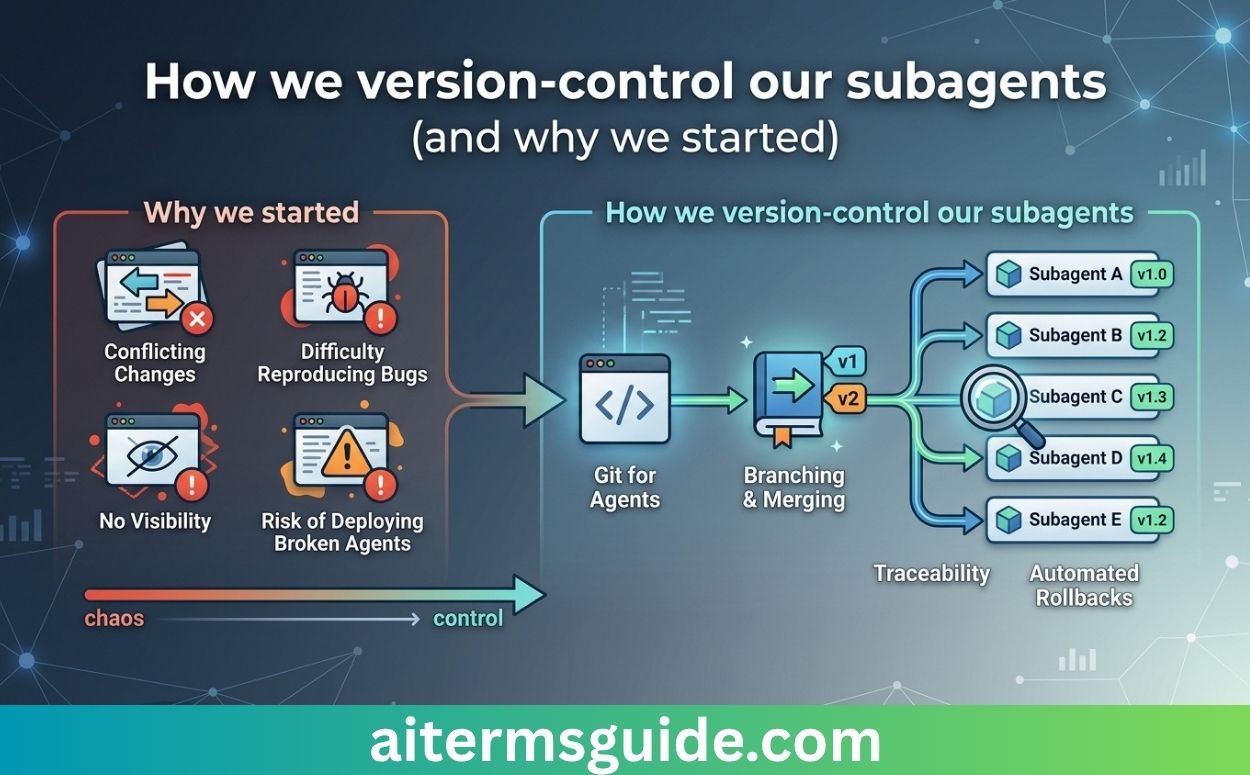 How we version-control our subagents (and why we started)